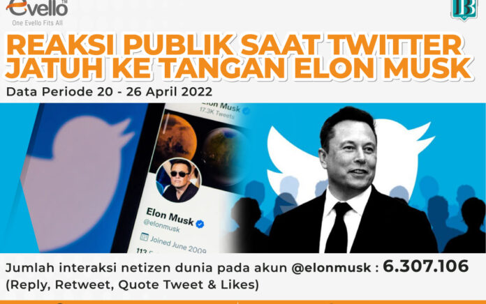 Reaksi Publik Saat Twitter Berpindah Tangan ke Elon Musk