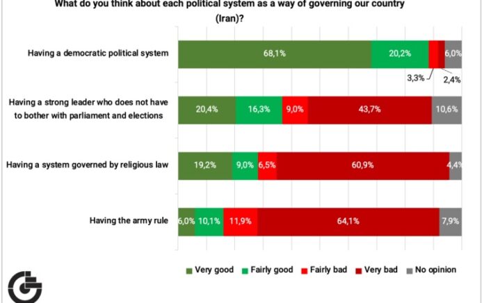 Hasil survei Gamaan tentang sistem politik dan cara mengatur negara. Foto: Gamaan.