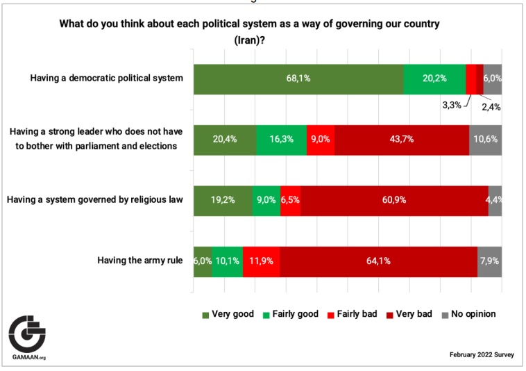 Hasil survei Gamaan tentang sistem politik dan cara mengatur negara. Foto: Gamaan.