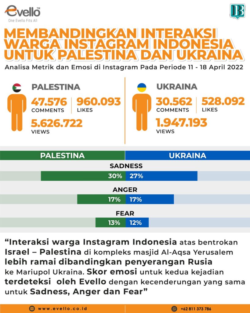 Palestina