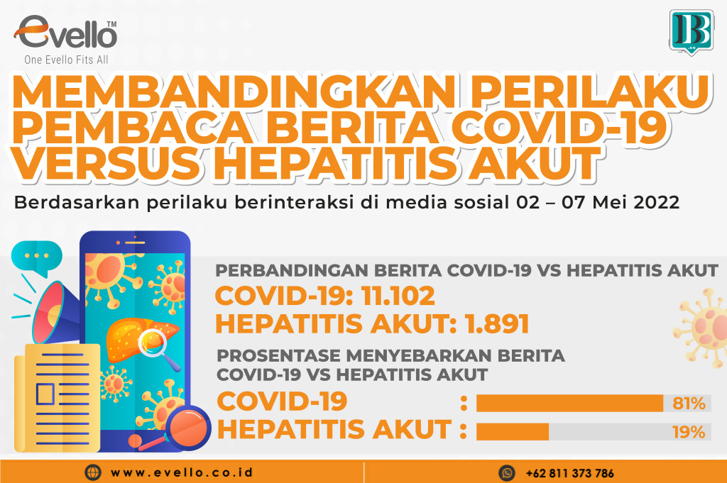 Membandingkan Perilaku Pembaca Penderita COVID-19 vs Hepatitis Akut