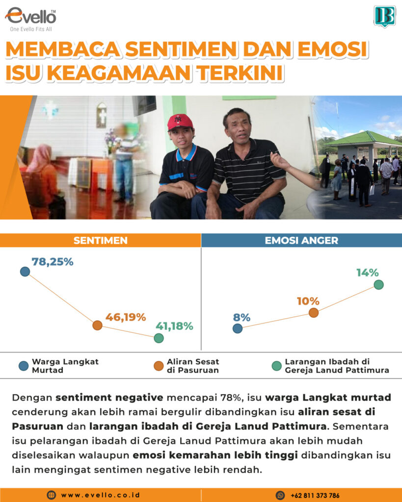 Membaca Kecenderungan Sikap Publik Soal Isu Keagamaan Terkini