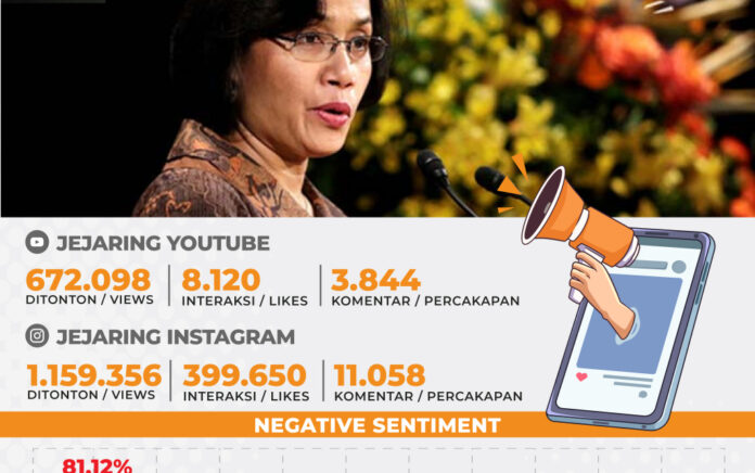 Membaca Sentimen Publik Pernyataan Menteri Keuangan Sri Mulyani