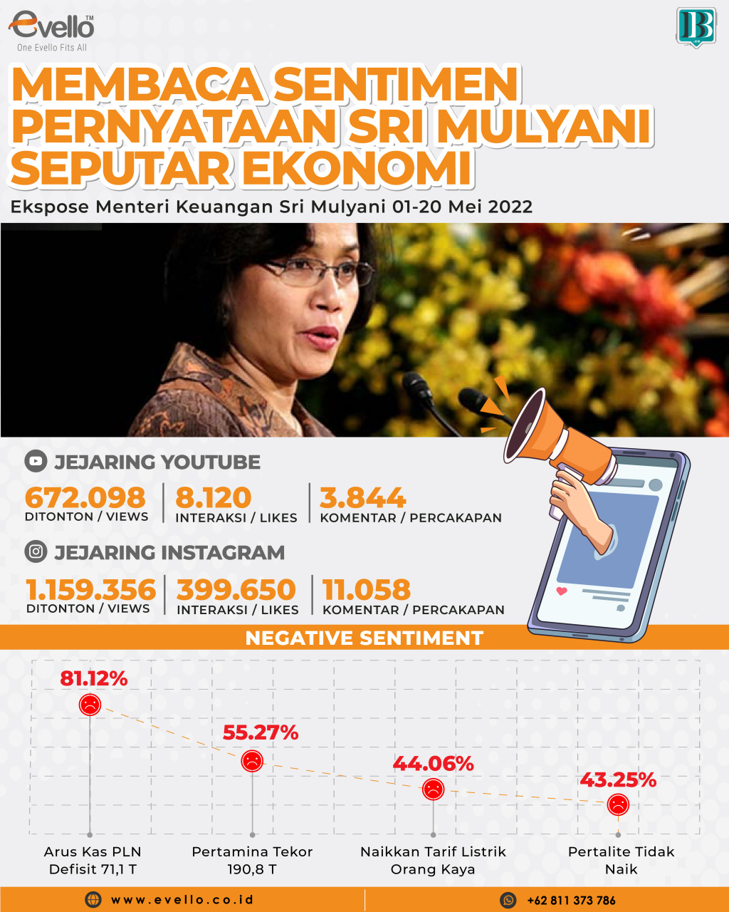 Membaca Sentimen Publik Pernyataan Menteri Keuangan Sri Mulyani