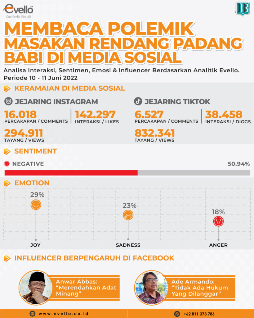 Sentimen Polemik Masakan Rendang Padang Babi