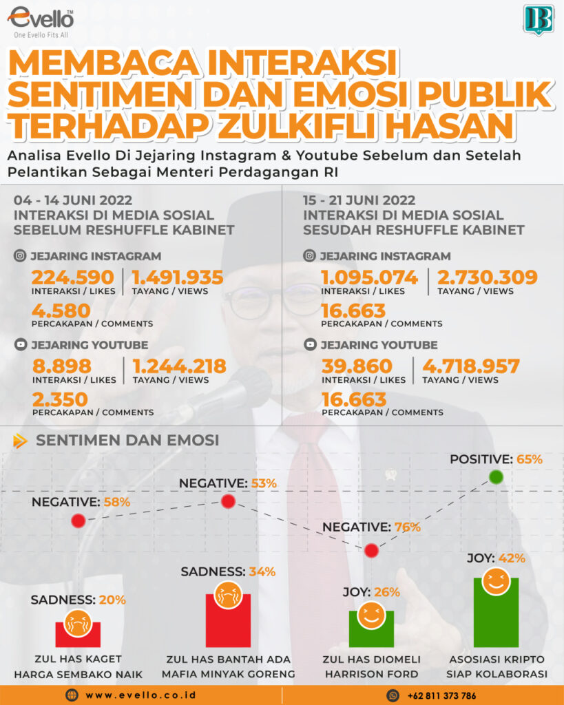 Analisa Pandangan Publik Terhadap Mendag Zulkifli Hasan