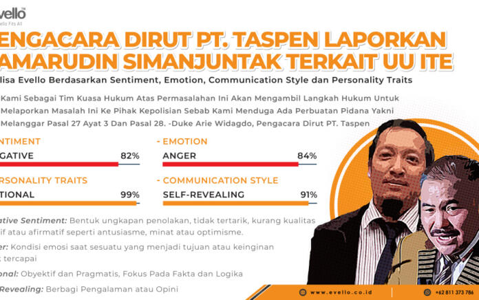 Analisa Psikolinguistik Tudingan Dana Capres 300 Triliun dan Pernikahan Gaib Dirut Taspen