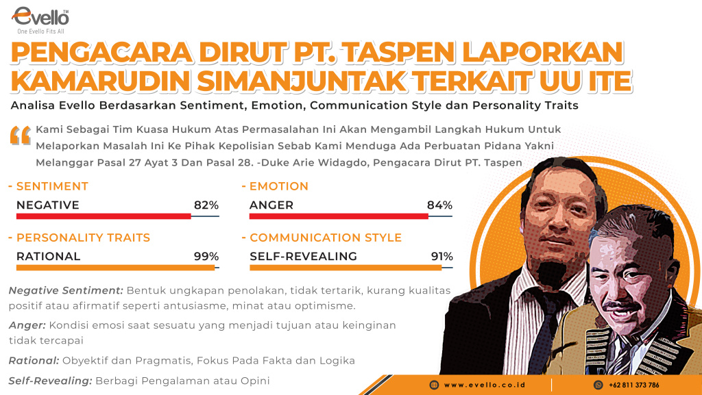 Analisa Psikolinguistik Tudingan Dana Capres 300 Triliun dan Pernikahan Gaib Dirut Taspen