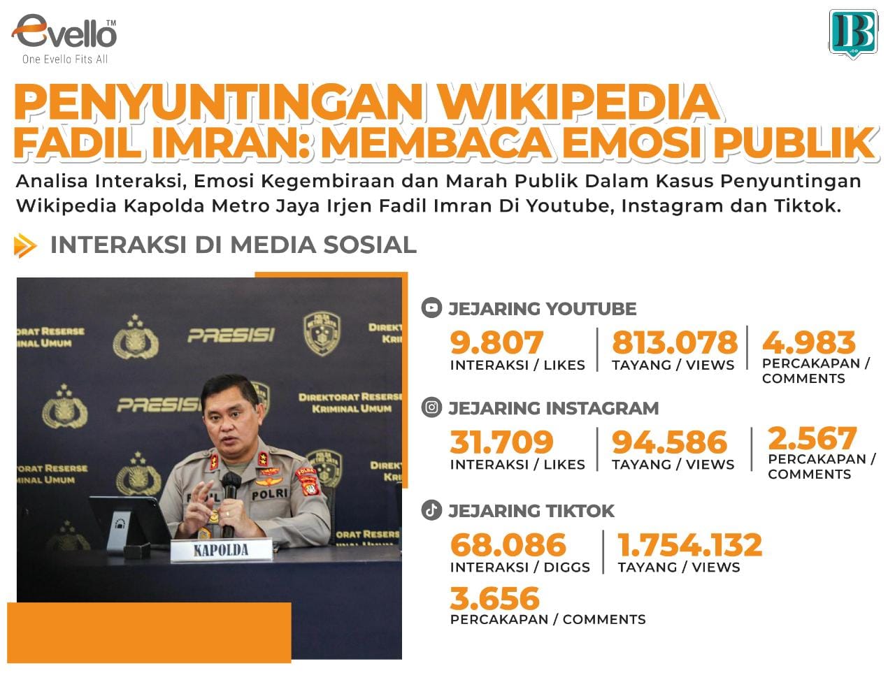 Maafkan Pelaku Penyuntingan Wikipedia, Fadil Imran Tuai Apresiasi Publik