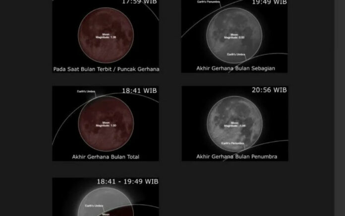 Saksikan Puncak Gerhana Bulan Total 8 November, Berikut Waktunya!