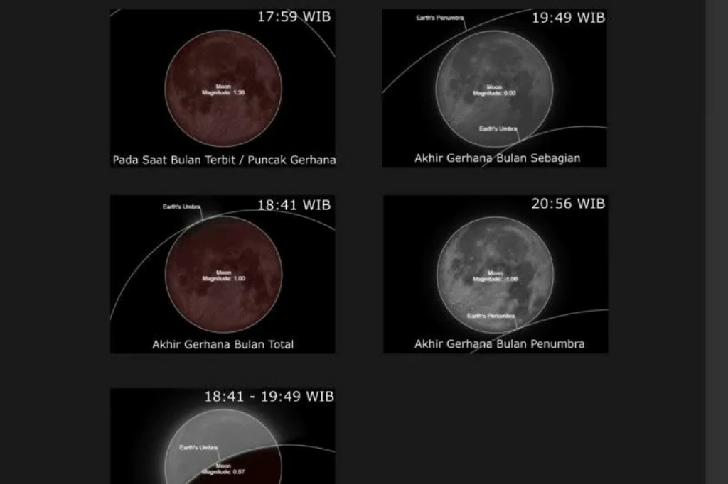 Saksikan Puncak Gerhana Bulan Total 8 November, Berikut Waktunya!