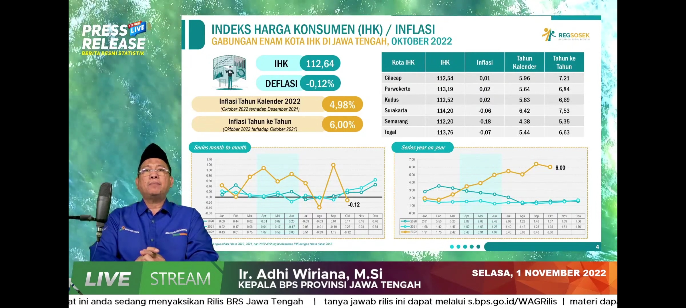 Enam Kota di Jateng Catat Deflasi 0,12 Persen di Bulan Oktober