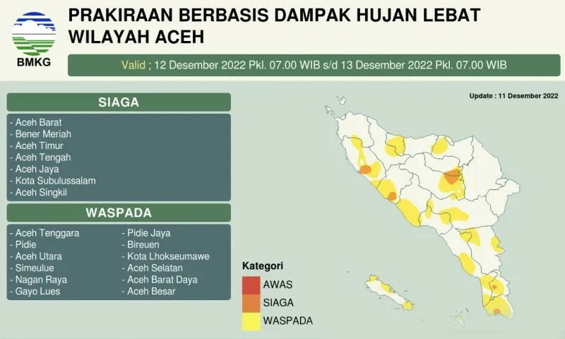 7 Kabupaten/Kota di Aceh Siaga Banjir