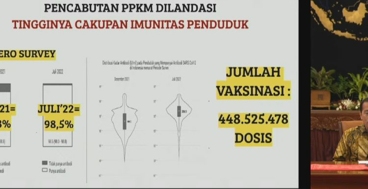 Pemerintah Cabut PPKM