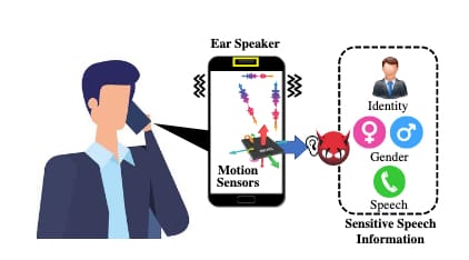 EarSpy, Alat Ini Bisa Menguping Percakapan Telepon Melalui Sensor Gerak