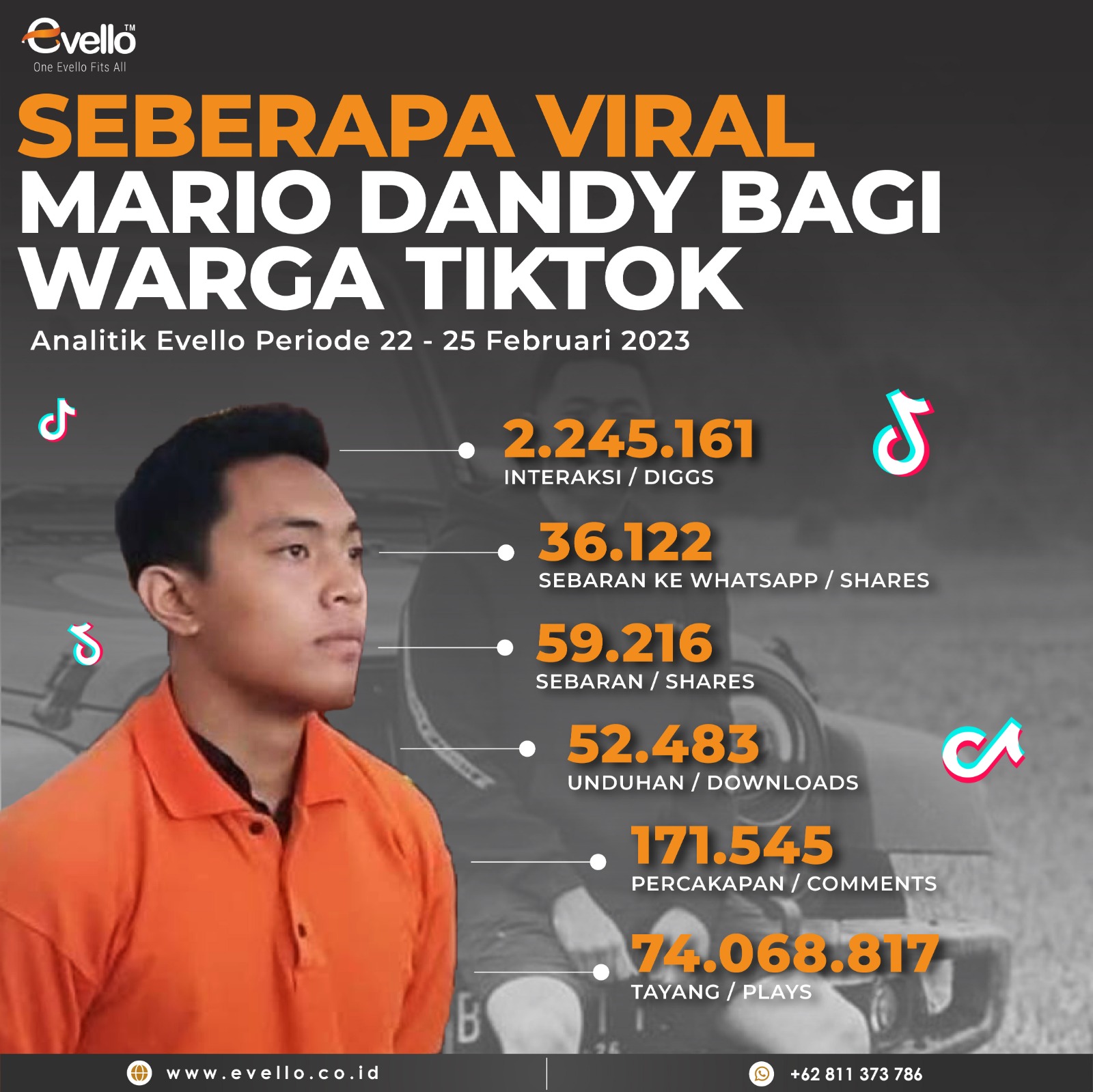 Evello: Kasus Pelik Mario Dandy Ditonton 74 Juta Kali Tayang Warga TikTok