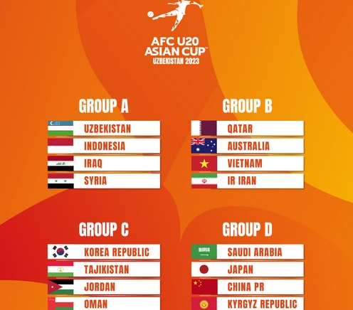 Ini Jadwal Lengkap Piala Asia U-20 2023