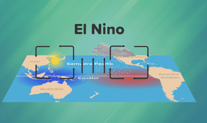 Fenomena El Nino Ancam Aspek Kesehatan dan Sosial Masyarakat