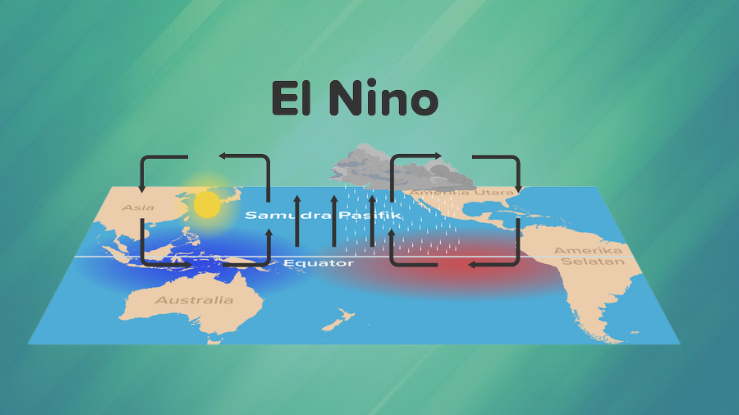 Fenomena El Nino Ancam Aspek Kesehatan dan Sosial Masyarakat