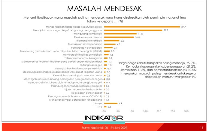 3 Masalah Mendesak yang Harus Diselesaikan Pengganti Jokowi