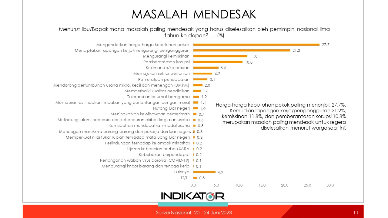 3 Masalah Mendesak yang Harus Diselesaikan Pengganti Jokowi