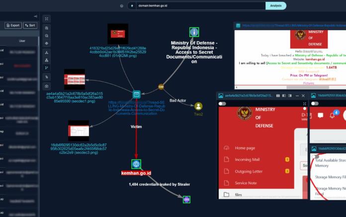 Kemhan Buka Suara Soal Dugaan Data Rahasia Dijual di Dark Web