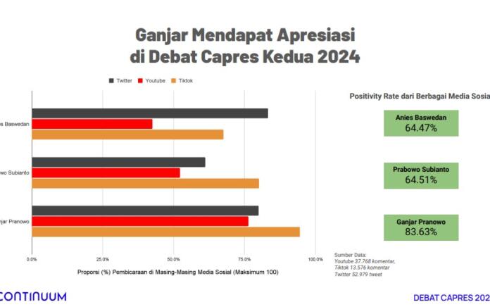 Hasil analisis Continuum INDEF (Foto: Tangkapan Layar)