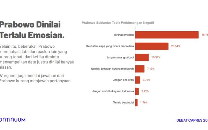 Hasil analisis Continuum INDEF (Foto: Tangkapan Layar)