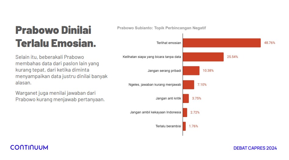 Hasil analisis Continuum INDEF (Foto: Tangkapan Layar)