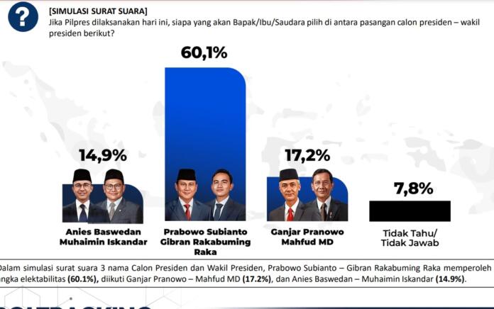 prabowo