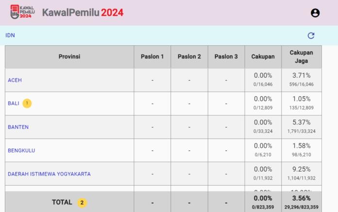 Tampilan situs KawalPemilu.org