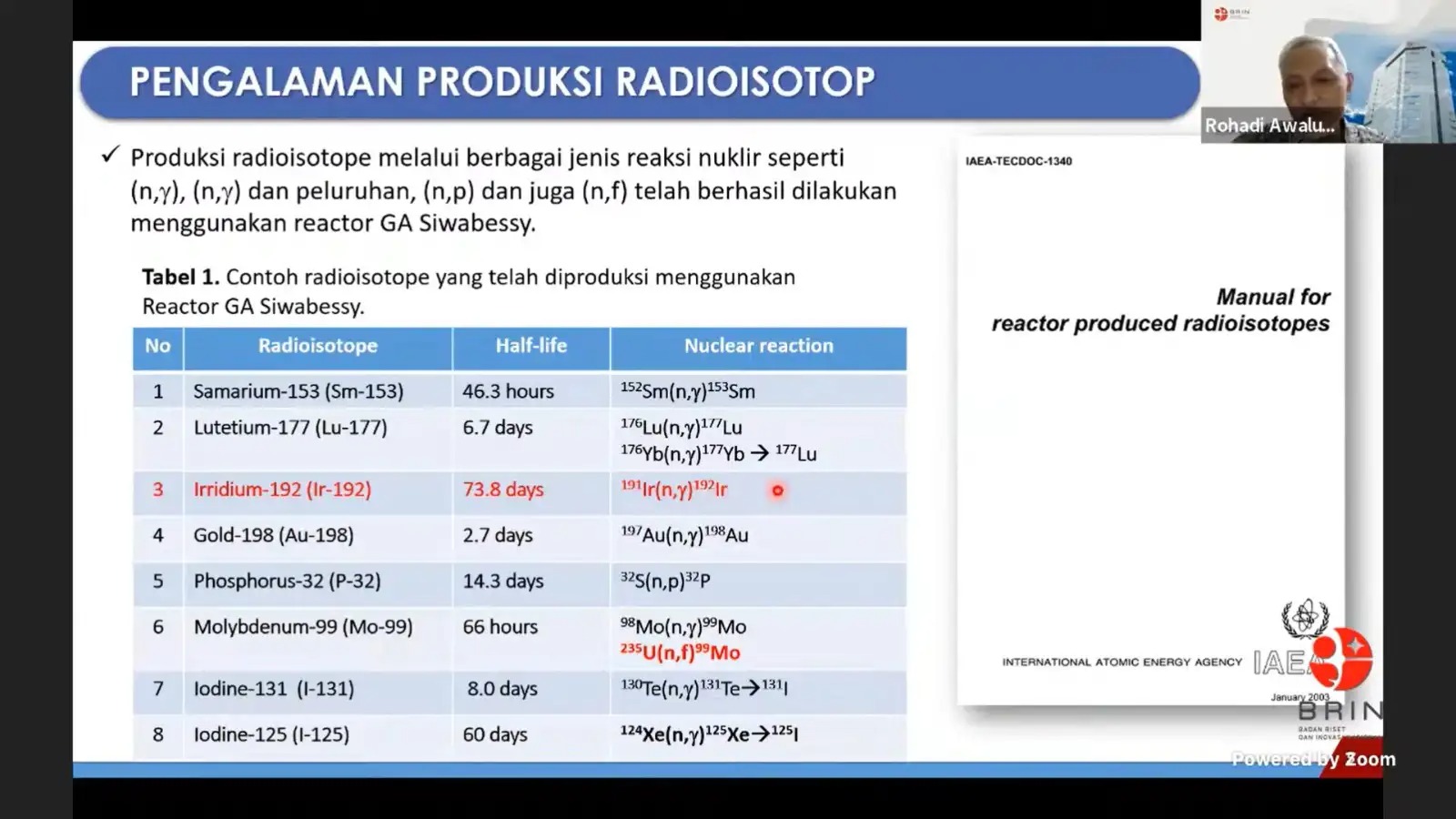 Peneliti Ahli Utama di Pusat Riset Teknologi Radioisotop, Radiofarmaka, dan Biodosimetri (PRTRRB) Badan Riset dan Inovasi Nasional (BRIN), Rohadi Awaludin