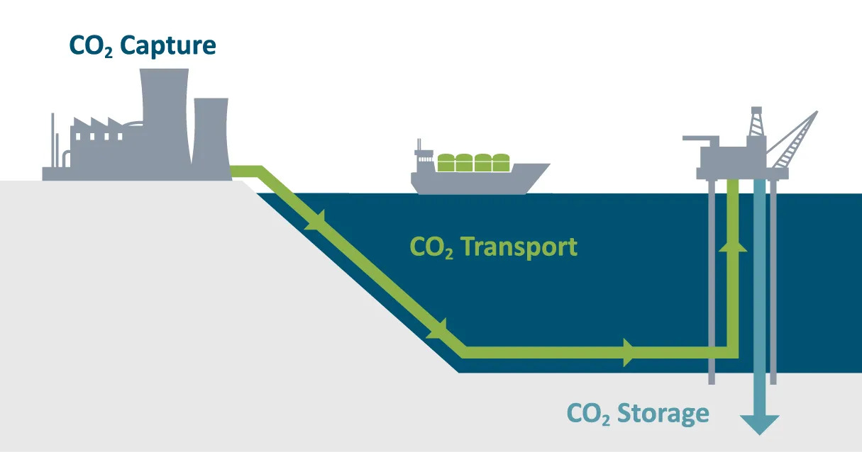 OMS Desak Hentikan Promosi dan Implementasi Carbon Capture Storage